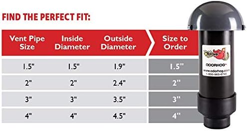 OdorHog Vent Stack Pipe Filter 4 Sizes, Black ABS with Mushroom Cap, Removes Outdoor Septic and Sewer Odors (1.5-inch)