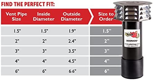 OdorHog Metal Cap Slip On Vent Stack Pipe Filter 4" Black ABS, Removes Outdoor and Sewer Odor Problems (4.0-inch)