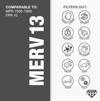 Aerostar 16.5x21.5x1 MERV 13 - 6 Count - Pleated HVAC, Furnace & Air Conditioner Filters - Removes Bacteria, Dust, Germs, Lint, Mold, Pet Dander, Allergy-Causing Pollen, Smog, Smoke & Viruses