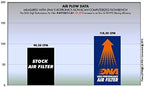 DNA High Performance Air Filter compatible with KYMCO People S 125 DD(07-08) PN:P-KY1SC11-01