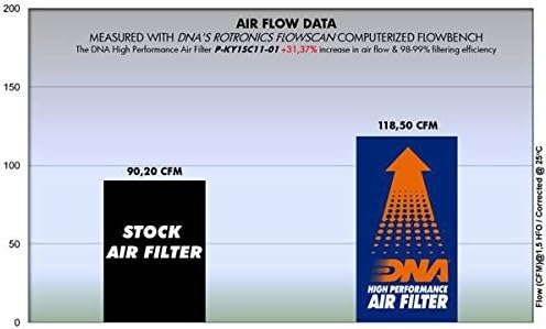 DNA High Performance Air Filter compatible with KYMCO People S 125 DD(07-08) PN:P-KY1SC11-01