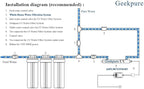 Geekpure 2 Stage Whole House Water Filter System with 10-Inch Blue Housing-1"Port