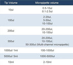 200UL Pipette Tips with Filter Universal, Sterilized, Transparent Color, 96 pcs/Box (T200-RSF-96)