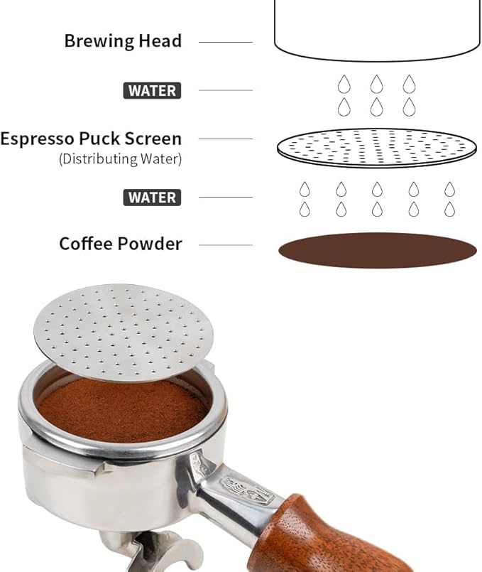 watchget 58 Espresso Puck Screen - 0.8mm Thickness Espresso Screen Double-layer Lower Shower Screen with Magnetic Nail Metal Reusable Filter for 58mm Protafilter Basket Stainless Steel Coffee Filter
