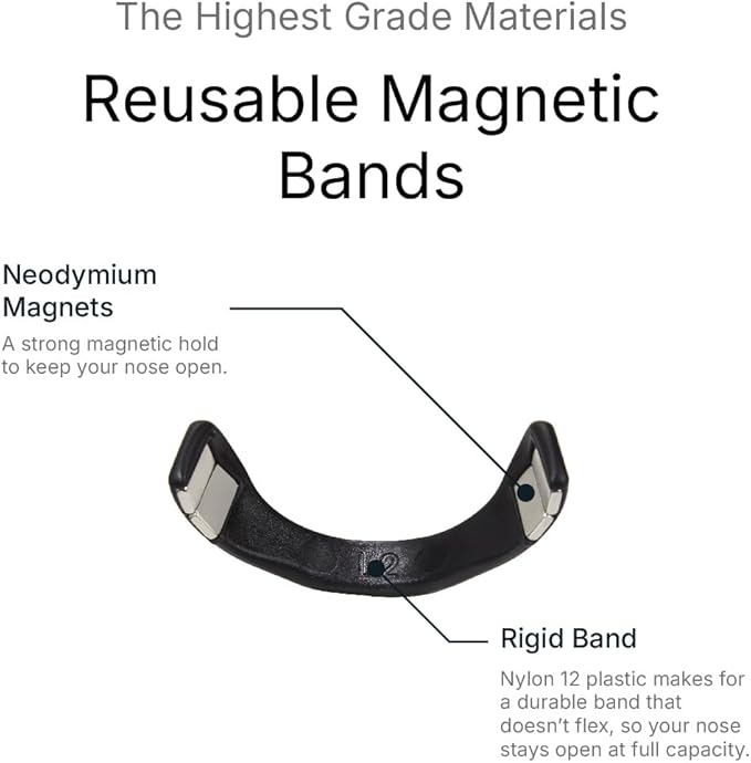 Intake Breathing Extra Intake Bands (Pack of 2), Medium Large (M2), Clear. (Tabs NOT Included)
