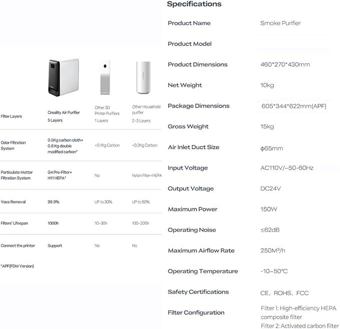 Creality Air Purifier for 3D Printer, Smoke Purifier with 360°All-Round Purification 250m³/h Turbo Airflow Real-Time PM2.5 Display-FDM 3D Printer Version