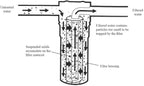 10 Micron Sediment water Filter - Whole House Water Filter Cartridge - 4.5 x 20-inch Replacement - Compatible with All Whole House Water Filter System - (20 X 4.5, 10 Count)