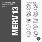 Aerostar 18x22x1 MERV 13 Pleated Air Filter, AC Furnace Air Filter, 6 Pack (Actual Size: 17 1/2" x 21 1/2" x 3/4")