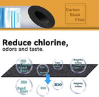 Geekpure 2 Stage Whole House Water Filter System with 10-Inch Big Clear Housing PP and Carbon Filters-1"NPT