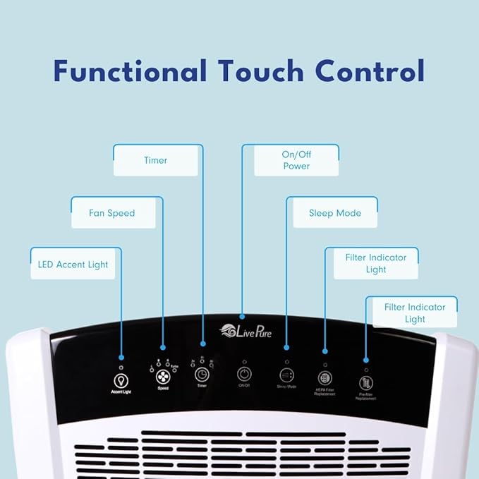 LivePure Bali Series Multi-Room Whole House Large Console Air Purifier, True HEPA Filter Captures Allergens, Smoke, Mold, Pollen, Dust Mites, Graphite