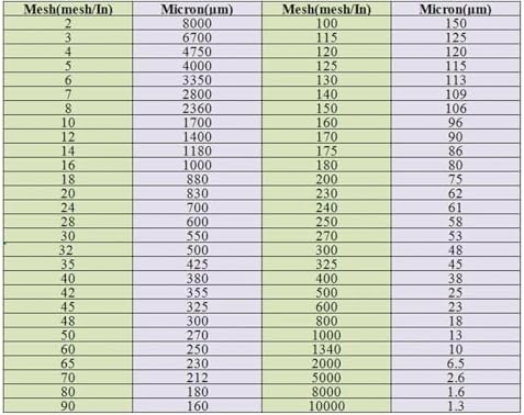 1pc Nylon Screen Mesh Roll - 1M x 10M Fine Mesh Fabric, 80 Mesh for Crafting, Filtering, DIY Projects, Durable and Versatile Netting for Home and Garden Use