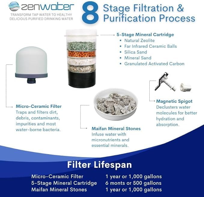 ZENWATER 6-Gallon Countertop Gravity Water Filter System - Portable Alkaline Filtration System - Enjoy Clean and Mineral-Rich Hydration at Home, Office, or Travel