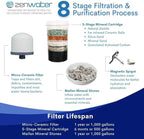 ZENWATER 6-Gallon Countertop Gravity Water Filter System - Portable Alkaline Filtration System - Enjoy Clean and Mineral-Rich Hydration at Home, Office, or Travel