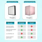 16x24x4 Mini-Pleat Synthetic Panel Air Filter – 4” – Box Plastic Frame – MERV 15 ASHRAE 52.2 – High-Efficiency HVAC Filter for Commercial & Industrial Use – (Pack of 3)