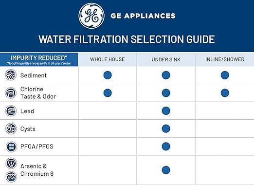 GE Reverse Osmosis Under Sink Remineralization & Replacement Filter, Fits GE GXRV40TBN, GXRQ18NBN, GNRQ18NBN Filtration Systems, Replace Every 12 Months, FQ18RT