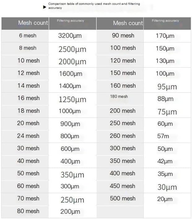 Fine Filter Mesh Nylon Fabric, Recycling Screens for The Industry 48 Micron Nylon Filter Mesh(100 Mesh,1x10 m)