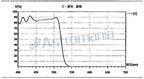 Astromania 2" Blue Filter