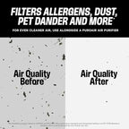 PuroAir MegaFilter - 20x24x1 Air Filter MERV 13 Activated CarbonTech Defense - Heavy Duty 3 Layer Furnace Filters Allergens, Pollen, Dust, Pet Dander, Smoke, Odors - HVAC Air Filter 20x24x1 (4-Pack)