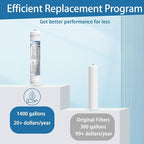 Inline Activated Carbon Water Filter, T33 1/4" Quick-Connect Replacement Cartridges for Refrigerator & Ice Maker, Under Sink System, Reverse Osmosis Water System, 2 Pack