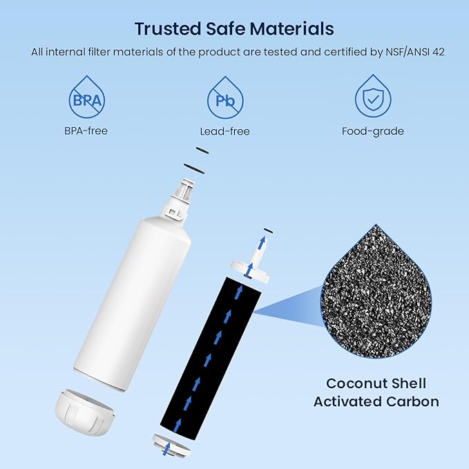GLACIER FRESH Replacement for 7012333 Ice Maker Water Filter, Compatible With Sub-Zero 7012333 Water Filter, Manitowoc K00374 (1 Pack)