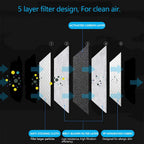 100 PCS New 3D Cutting PM 2.5 Activated Carbon Filter, 5 Layers 3D Pm2.5 Filter Insert Dustproof Air Pollution Replaceable Protective Filter Large Size