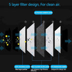 New 3D Cutting PM 2.5 Activated Carbon Filter Insert, 5 Layers Pm 2.5 Filter Replaceable Protective Filter to Anti Haze Dustproof Air Pollution Large Size (36)