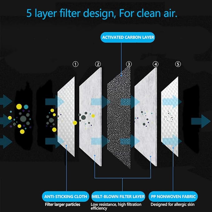 New 3D Cutting PM 2.5 Activated Carbon Filter Insert, 5 Layers Pm 2.5 Filter Replaceable Protective Filter to Anti Haze Dustproof Air Pollution Large Size (24)