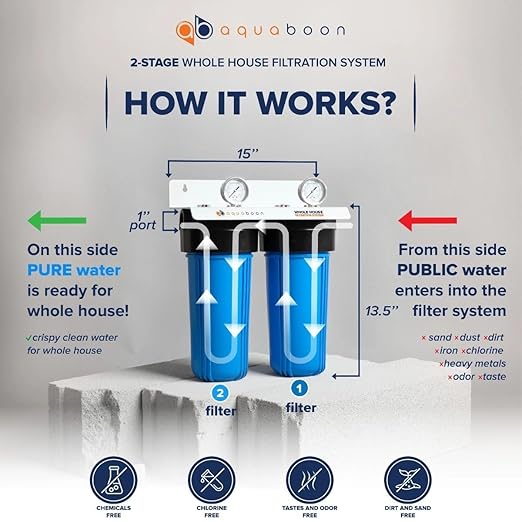Aquaboon 2-Stage Water Filter System for Well Water with 5 Micron 10x4.5 Reducing Sediment and Iron & Manganese Water Purification Filters, Pressure Gauges, Wrench, Iron Bracket