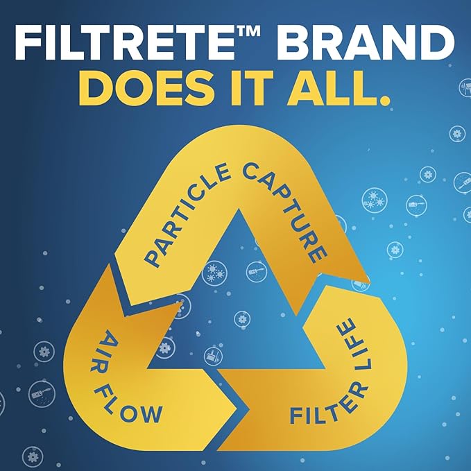 Filtrete 12x24x1 AC Furnace Air Filter, MERV 12, MPR 1500, CERTIFIED asthma & allergy friendly, 3 Month Pleated 1-Inch Electrostatic Air Cleaning Filter, 2-Pack (Actual Size 11.69x23.69x0.78 in)
