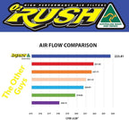 O2 RUSH High-Performance Foam Air Filter fits GAS GAS MC 50 & KTM 50 SX – Race-Proven Saw-Tooth Technology, Washable & Reusable(OEM 452 06 015 000)