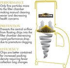 Powermatic TurboCone Dust Collector, 2-Micron Canister Filter, 1-3/4 HP, 115/230V 1Ph (PM1300TX-CK)