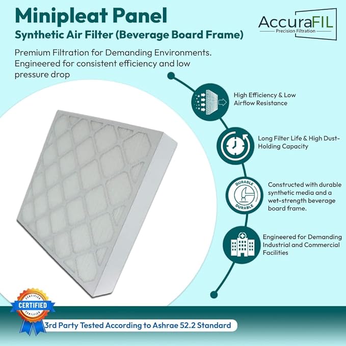 16x20x1 Mini-Pleat Synthetic Panel Air Filter – 1” Beverage Board Frame – MERV 15 ASHRAE 52.2 – High-Efficiency HVAC Filter for Commercial, Industrial, Residential – (Pack of 12)