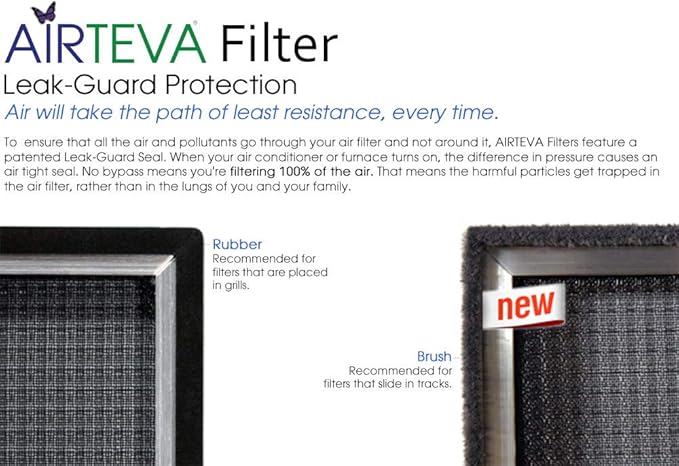 AIRTEVA 19 5/8 x 19 5/8 AC filter/Furnace filter with (1) BioSponge Plus Replacement
