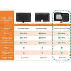 Yunseity 3D Printer Air Filter, High Efficiency Particulate Air 13 and Activated Carbon Layers, Captures 99.95% Nanoparticles HCHO VOCs Odors, with Dual Filtration, for Lab X1 P1S