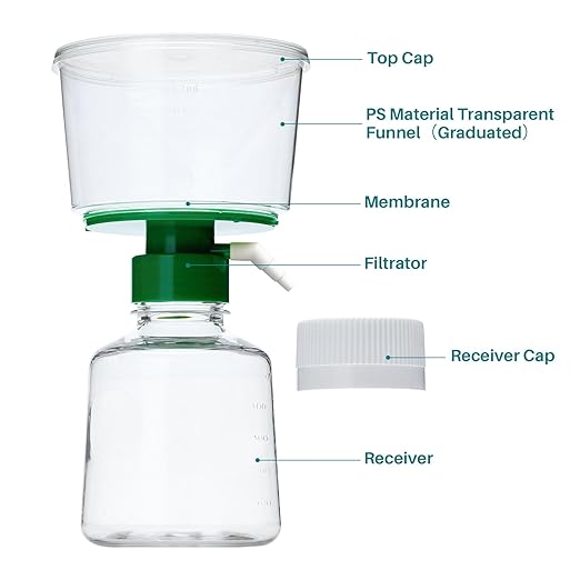 500ml Vacuum Filtration System, Disposable Sterile Vacuum Filter Units with PES Membrane, 0.22μm Pore Size, 90mm Diameter for Laboratory, Chemistry, Graduated, Individually Wrapped, 1/Case