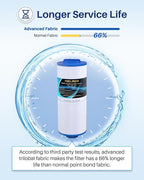 POOLPURE Pack of 16 5CH-352 Spa Filter Compatible with PPM35SC-F2M, Marquis Spa 20042, 20092, 70-0240, 370-0242, 370-0243, Filbur FC-0196, 2" Male Thread/MPT Hot Tub Filter