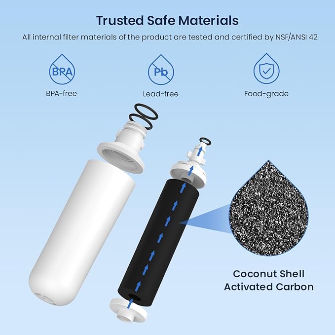 GLACIER FRESH Water Filter LT1000PC Replacement for Refrigerator, Compatible with LT1000PC/PCS, LT1000PC, LT-1000PC, MDJ64844601, ADQ747935 ADQ74793504 Water Filter (2 Pack)