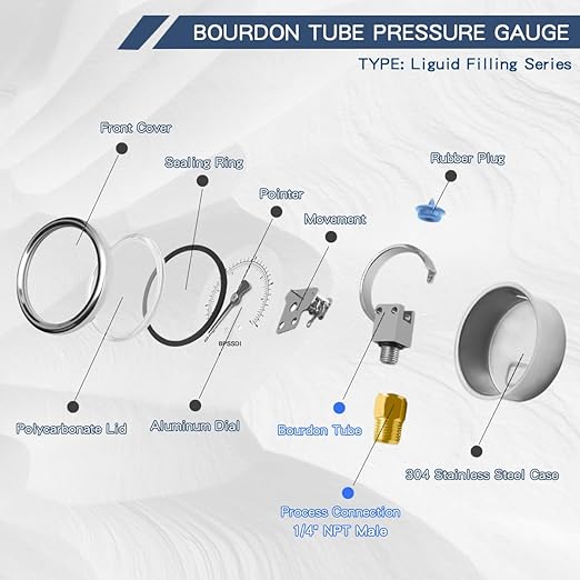 0-5000 Psi Glycerin Liquid Filled Hydraulic High Pressure Gauge, 2.5" Dial Size, 1/4" NPT Lower Mount, 304 Stainless Steel Case, for Water Oil Air Gas Pressure Test