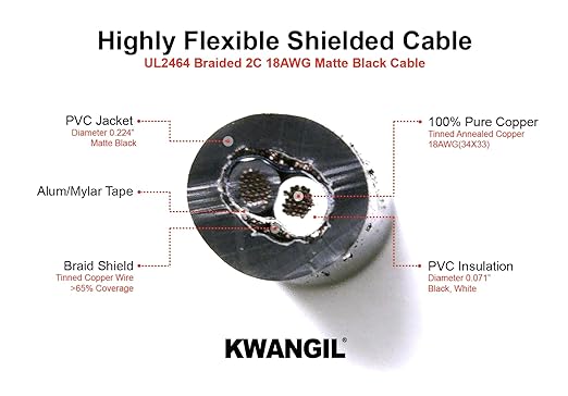 2C 18AWG AMSB Shielded Cable Wire (UL2464) - Highly Flexible Str TC, PVC Ins, OS+TC BRD, PVC JKT for CNC Machine, Stepper Motor, VFD Spindle (Matte Black 50FT)