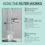Cobbe Shower Filter | All-METAL Joint | 99% REMOVAL Shower Head Filter for Hard Water, Heavy Metals, Chlorine and Harmful Substance, Improve your skin and hair - Chrome