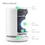 Molekule Air Mini & Air Mini+ PECO Filter - Nanocatalytic Filter for Healthy Air Quality - Eliminates Allergens & Viruses at a Molecular Level - Light-Activated - Home & Office Use