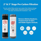 3 Stage RO Water Filter Replacement Set - Sediment + GAC + CTO Post Carbon, 3 filters in a Set fit most 10“ RO water system, 10x2.5 inch, natural Cocoanut active charcoal filters