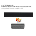 WALFRONT 2PCS Air Filter 3D Printer Filter Cartridges High Efficiency Particulate Air 13 and Activated Carbon Cartridges for Series