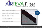 AIRTEVA Custom Sized Air Conditioner Filter with BioSponge Plus Insert(s)