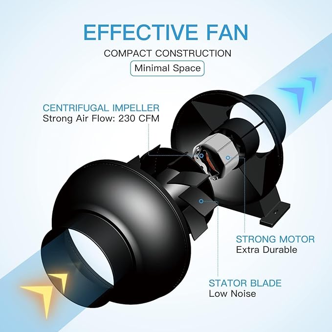 iPower 4 Inch 195 CFM Inline Fan, Air Carbon Filter, 8 Ft Al Foil Ducting for Grow Tent, Ventilation & HVAC Heating Cooling