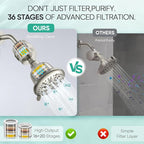 Cobbe Luxury Double Filtered Shower Head, High Output 16+20 Stages – 99% REMOVAL Shower Filters for Hard Water Removes Chlorine and Harmful Substances, 7-Model Setting Spray, Brushed Nickel