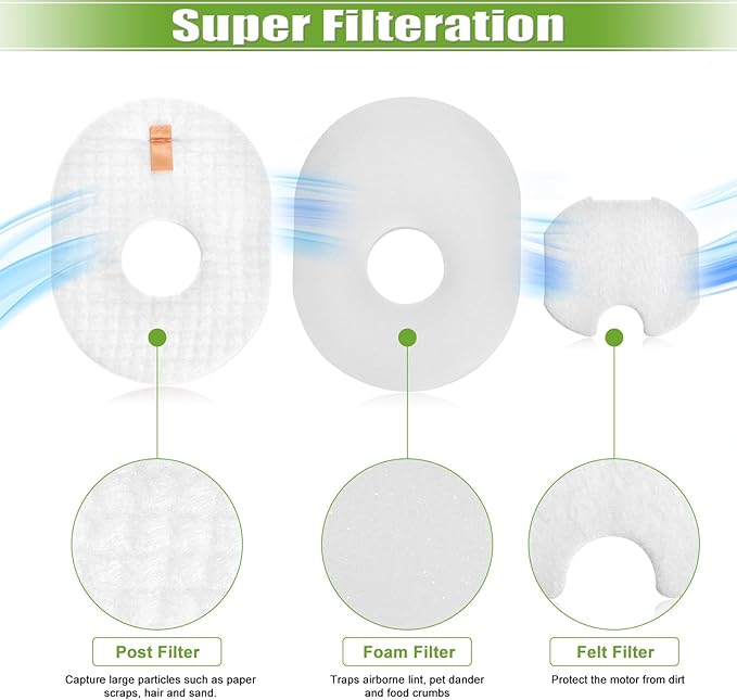 Filter Replacement for Shark Rocket HV301 HV30126 HV300 HV302 HV305 HV292 UV450 CS100 HV310 HV308 HV307Q QS301 Ultralight Corded Stick Vacuum, 8 Foam &Felt & Post Filters, Part #XFFV300