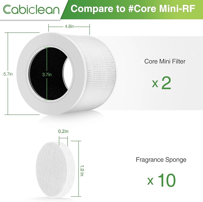 Core Mini Replacement Filter Compatible with LEVOIT Core Mini Air Purifier,Core Mini-P, Replace Part #Core Mini-RF, 2 Filter & 10 Fragrance Sponge