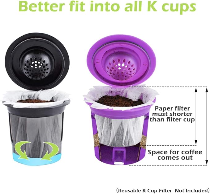 CAPMESSO Disposable Coffee Paper Filters, 200 Count Keurg Cup Coffee Filters Compatible with Keurg Brewers Reusable Single Serve 1.0 and 2.0 Coffee Maker (200 Count, White)