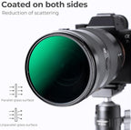 K&F CONCEPT 77mm ND8 Lens Filter and CPL Circular Polarizing Filter 2 in 1 for Camera Lens with 28 Multi-Layer Coatings, Hydrophobic, Scratch Resistant